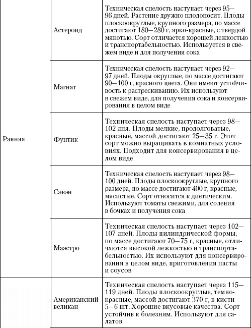 Иллюстрация к книге — Большая энциклопедия дачника [_t09_2.jpg]