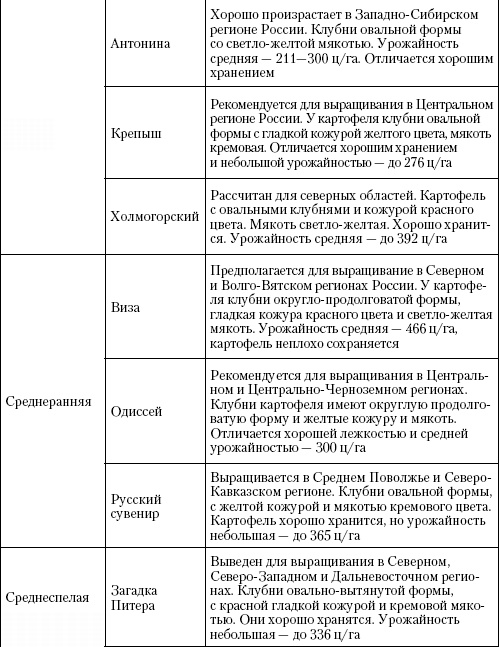 Иллюстрация к книге — Большая энциклопедия дачника [_t10_2.jpg]