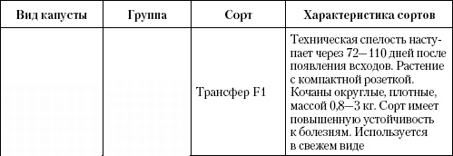 Иллюстрация к книге — Большая энциклопедия дачника [_t12_1.jpg]