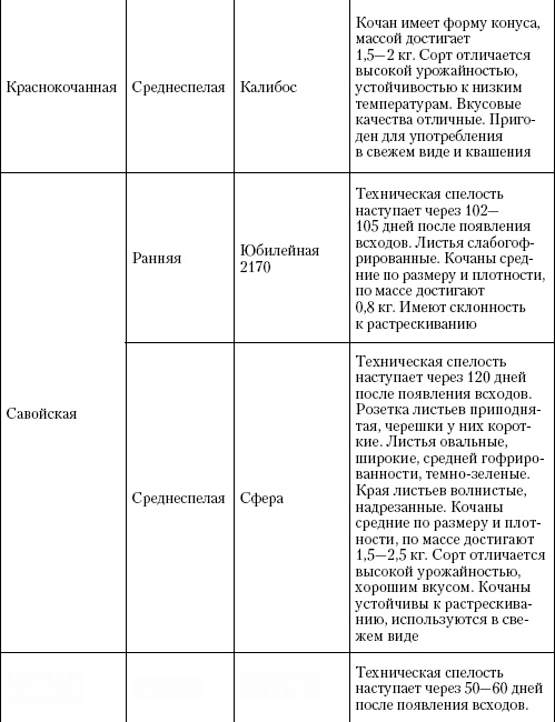 Иллюстрация к книге — Большая энциклопедия дачника [_t12_7.jpg]