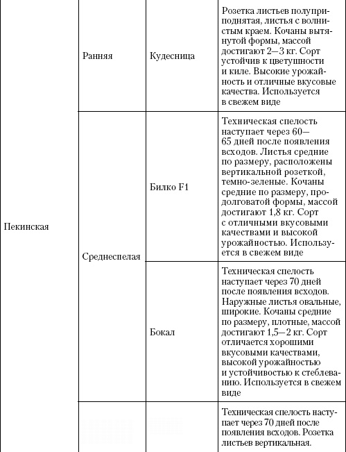 Иллюстрация к книге — Большая энциклопедия дачника [_t12_8.jpg]