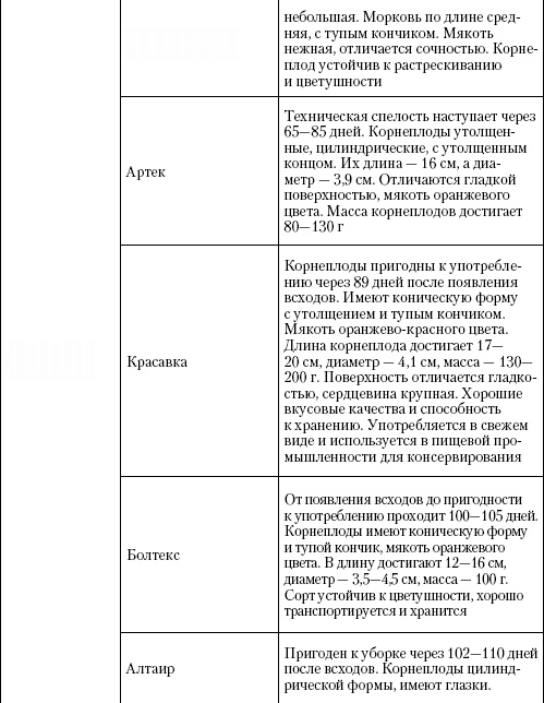 Иллюстрация к книге — Большая энциклопедия дачника [_t13_2.jpg]