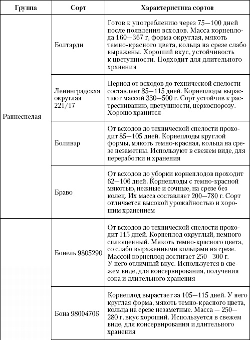 Иллюстрация к книге — Большая энциклопедия дачника [_t14_1.jpg]