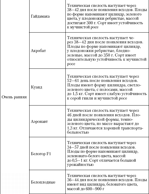 Иллюстрация к книге — Большая энциклопедия дачника [_t16_2.jpg]