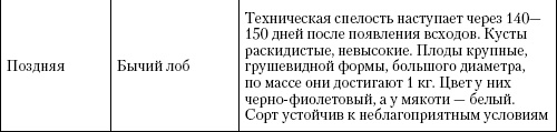 Иллюстрация к книге — Большая энциклопедия дачника [_t17_3.jpg]
