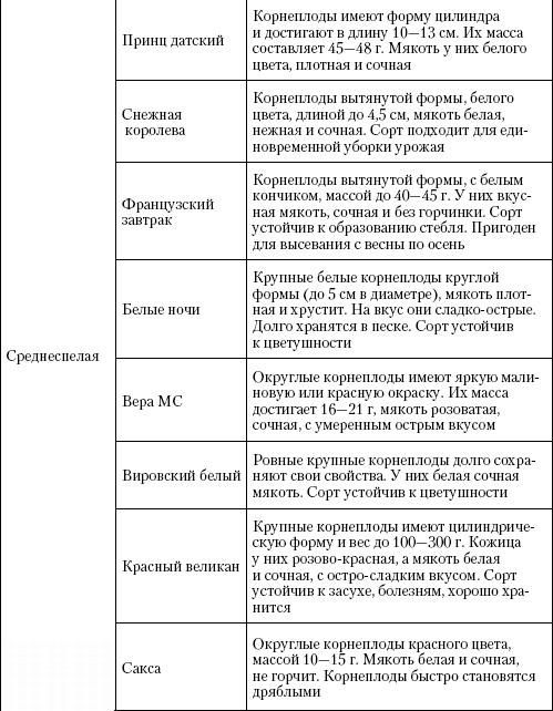 Иллюстрация к книге — Большая энциклопедия дачника [_t19_2.jpg]