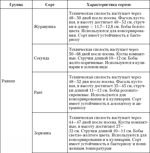 Иллюстрация к книге — Большая энциклопедия дачника [_t20_1.jpg]