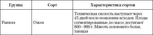 Иллюстрация к книге — Большая энциклопедия дачника [_t24_1.jpg]