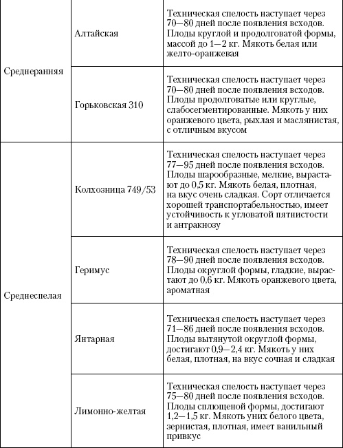 Иллюстрация к книге — Большая энциклопедия дачника [_t24_2.jpg]