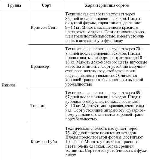 Иллюстрация к книге — Большая энциклопедия дачника [_t25_1.jpg]