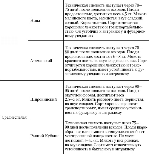 Иллюстрация к книге — Большая энциклопедия дачника [_t25_2.jpg]