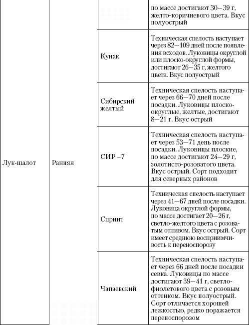 Иллюстрация к книге — Большая энциклопедия дачника [_t26_4.jpg]
