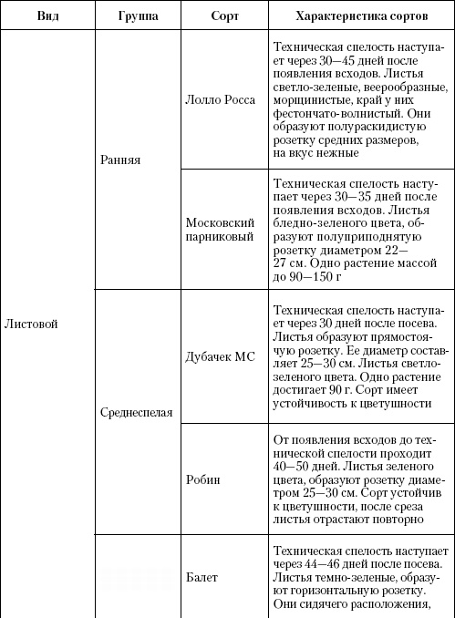 Иллюстрация к книге — Большая энциклопедия дачника [_t31_1.jpg]