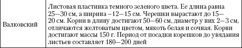 Иллюстрация к книге — Большая энциклопедия дачника [_t33_2.jpg]