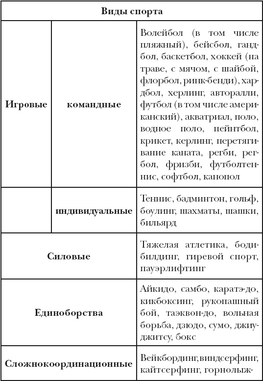 Иллюстрация к книге — Классная энциклопедия для мальчиков. Отличные советы, как быть лучшим во всем! [i_010.jpg]