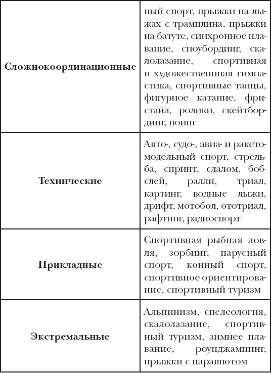 Иллюстрация к книге — Классная энциклопедия для мальчиков. Отличные советы, как быть лучшим во всем! [i_011.jpg]