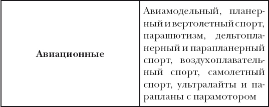 Иллюстрация к книге — Классная энциклопедия для мальчиков. Отличные советы, как быть лучшим во всем! [i_012.jpg]
