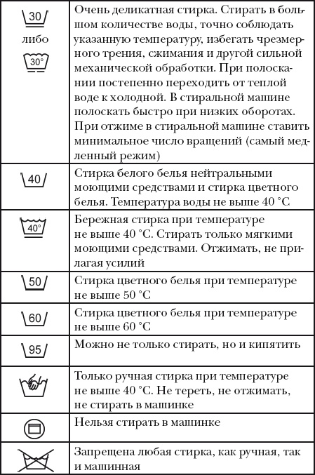 Иллюстрация к книге — Классная энциклопедия для девочек. Отличные советы как быть лучшей во всем! [i_025.jpg]