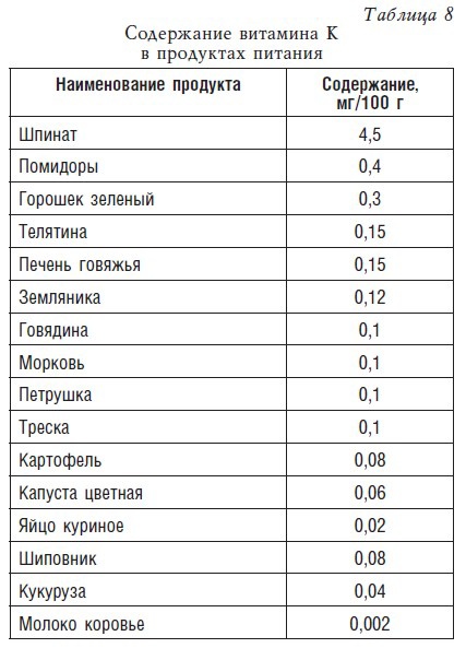 Иллюстрация к книге — Детское питание. Рецепты, советы, рекомендации [i_010.jpg]