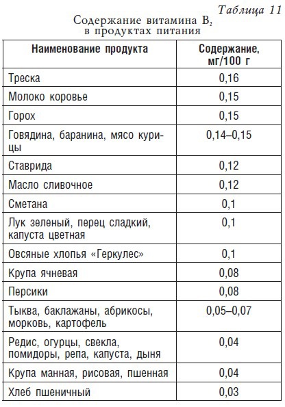 Иллюстрация к книге — Детское питание. Рецепты, советы, рекомендации [i_015.jpg]