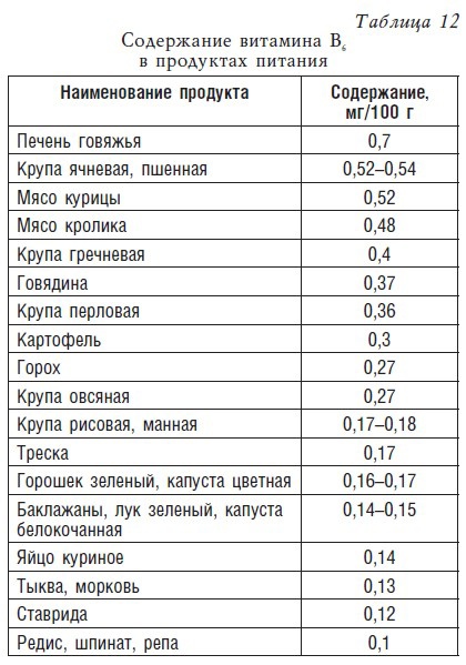 Иллюстрация к книге — Детское питание. Рецепты, советы, рекомендации [i_016.jpg]