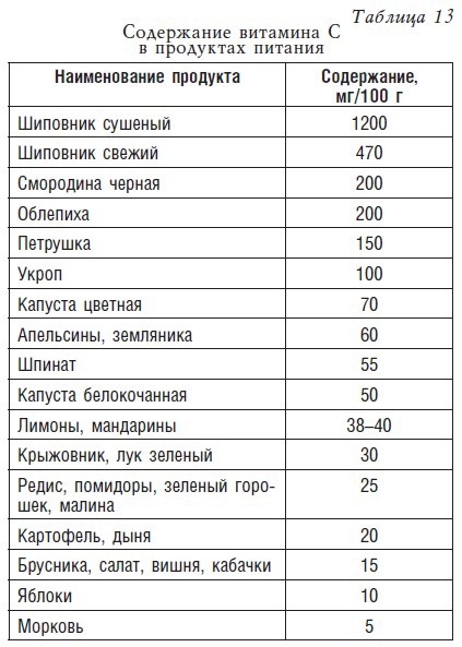 Иллюстрация к книге — Детское питание. Рецепты, советы, рекомендации [i_017.jpg]