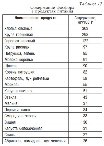 Иллюстрация к книге — Детское питание. Рецепты, советы, рекомендации [i_022.jpg]