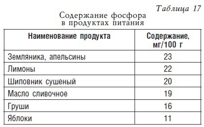 Иллюстрация к книге — Детское питание. Рецепты, советы, рекомендации [i_023.jpg]