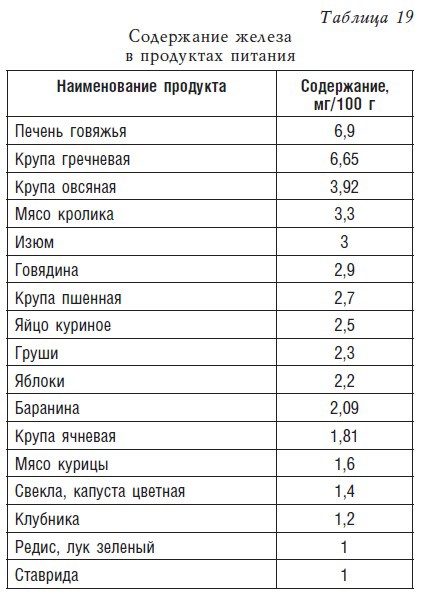 Иллюстрация к книге — Детское питание. Рецепты, советы, рекомендации [i_026.jpg]