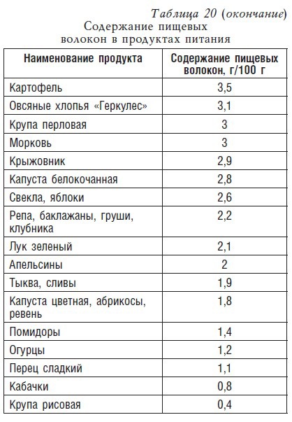 Иллюстрация к книге — Детское питание. Рецепты, советы, рекомендации [i_029.jpg]