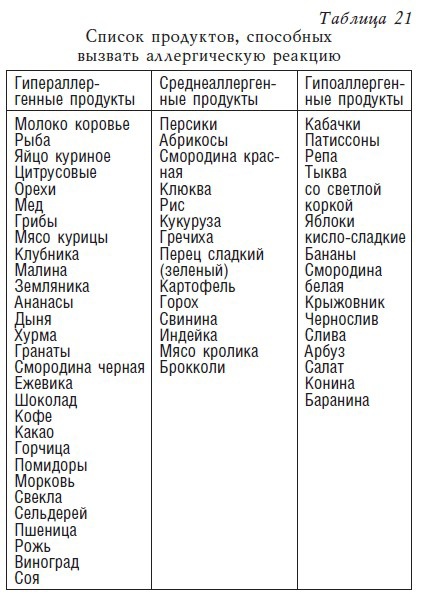 Иллюстрация к книге — Детское питание. Рецепты, советы, рекомендации [i_030.jpg]