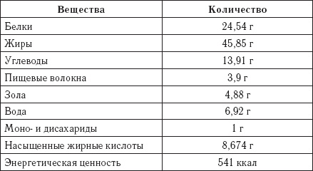 Иллюстрация к книге — Тыква – лекарство от 100 болезней. Доступный чудо-доктор организма [i_001.jpg]