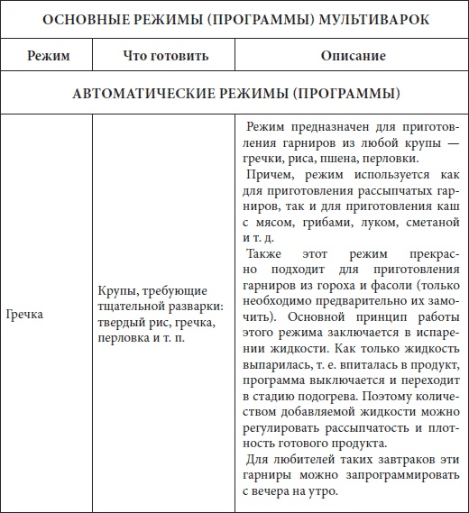 Иллюстрация к книге — Мультиварка. Большая книга рецептов [Autogen_eBook_id0.jpg]
