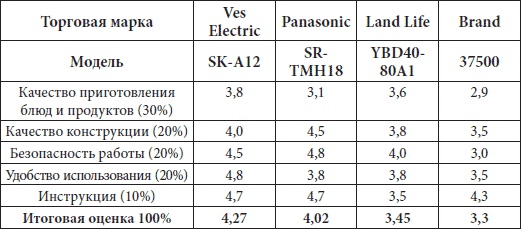 Иллюстрация к книге — Мультиварка. Большая книга рецептов [Autogen_eBook_id13.jpg]