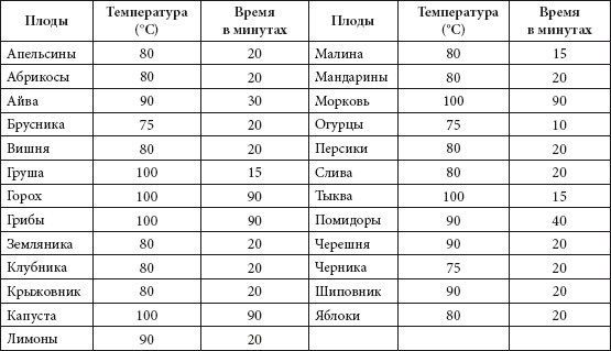 Иллюстрация к книге — Быстрое консервирование [Autogen_eBook_id2.jpg]