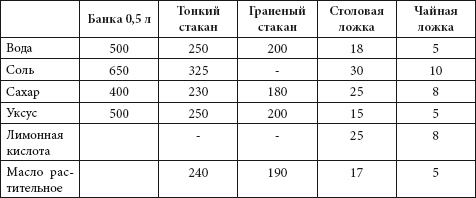 Иллюстрация к книге — Быстрое консервирование [Autogen_eBook_id5.jpg]