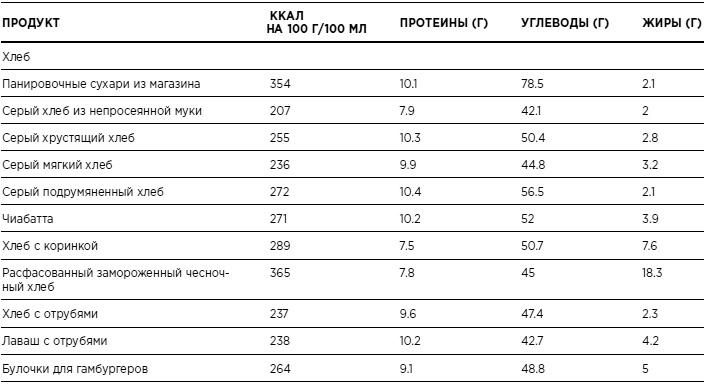 Иллюстрация к книге — Бикини диета 5:2 [i_019.jpg]
