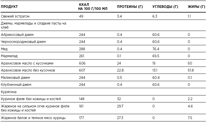 Иллюстрация к книге — Бикини диета 5:2 [i_029.jpg]