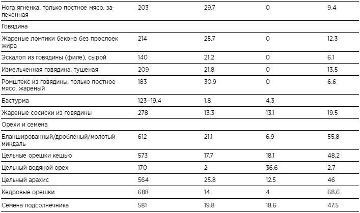 Иллюстрация к книге — Бикини диета 5:2 [i_032.jpg]