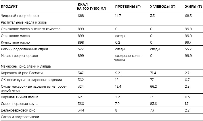 Иллюстрация к книге — Бикини диета 5:2 [i_033.jpg]
