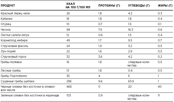 Иллюстрация к книге — Бикини диета 5:2 [i_035.jpg]