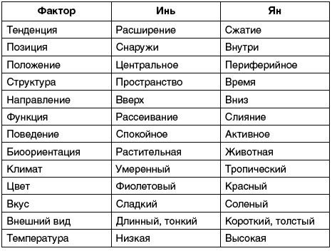 Иллюстрация к книге — Восточный путь самоомоложения. Все лучшие техники и методики [_011.jpg]
