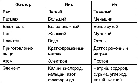 Иллюстрация к книге — Восточный путь самоомоложения. Все лучшие техники и методики [_012.jpg]