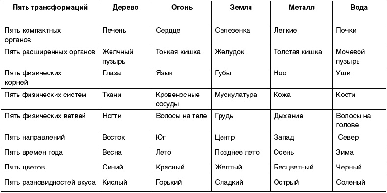 Иллюстрация к книге — Восточный путь самоомоложения. Все лучшие техники и методики [_026.jpg]