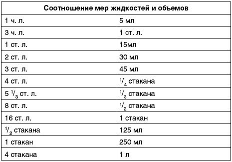 Иллюстрация к книге — Восточный путь самоомоложения. Все лучшие техники и методики [_037.jpg]