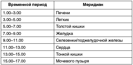 Иллюстрация к книге — Восточный путь самоомоложения. Все лучшие техники и методики [_113.jpg]