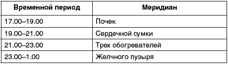 Иллюстрация к книге — Восточный путь самоомоложения. Все лучшие техники и методики [_114.jpg]
