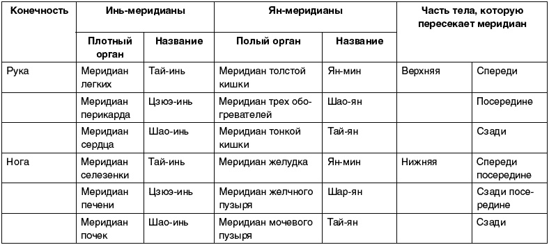 Иллюстрация к книге — Восточный путь самоомоложения. Все лучшие техники и методики [_128.jpg]