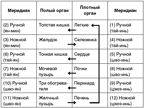 Иллюстрация к книге — Восточный путь самоомоложения. Все лучшие техники и методики [_133.jpg]