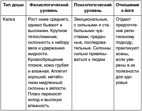 Иллюстрация к книге — Восточный путь самоомоложения. Все лучшие техники и методики [_302.jpg]